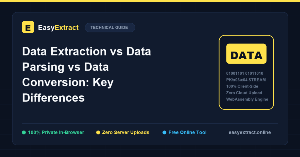 Data Extraction vs Data Parsing vs Data Conversion: Key Differences
